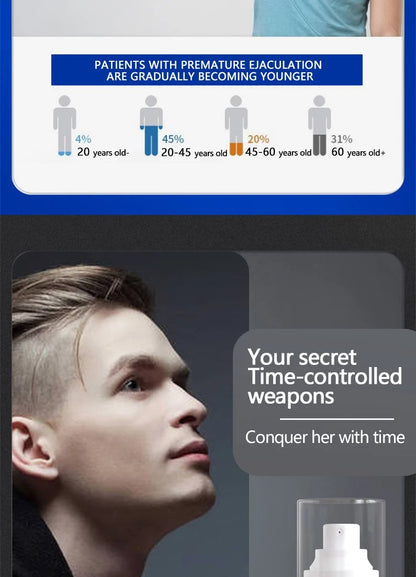 MED Men’s Delay Spray